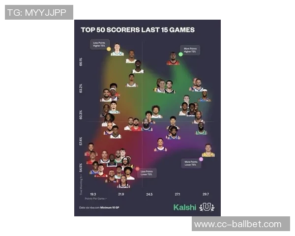 周最佳提名名单揭晓小卡布克库里杜兰特杰伦布朗等明星球员争夺荣誉